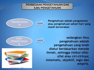 sedangkan ilmu
pengetahuan adalah
pengetahuan yang telah
diatur berdasarkan metode
ilmiah, sehingga timbul sifat-
sifat atau ciri-cirinya;
sistematis, objektif, logis dan
empiris.
PERBEDAAN PENGETAHUAN DAN
ILMU PENGETAHUAN
PENGETAHUA
N
ILMU
PENGETAHUA
N
Pengetahuan adalah pengalaman
atau pengetahuan sehari-hari yang
masih berserakan
 