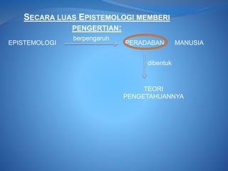 SECARA LUAS EPISTEMOLOGI MEMBERI
PENGERTIAN:
berpengaruh
PERADABAN MANUSIA
dibentuk
TEORI
PENGETAHUANNYA
EPISTEMOLOGI
 