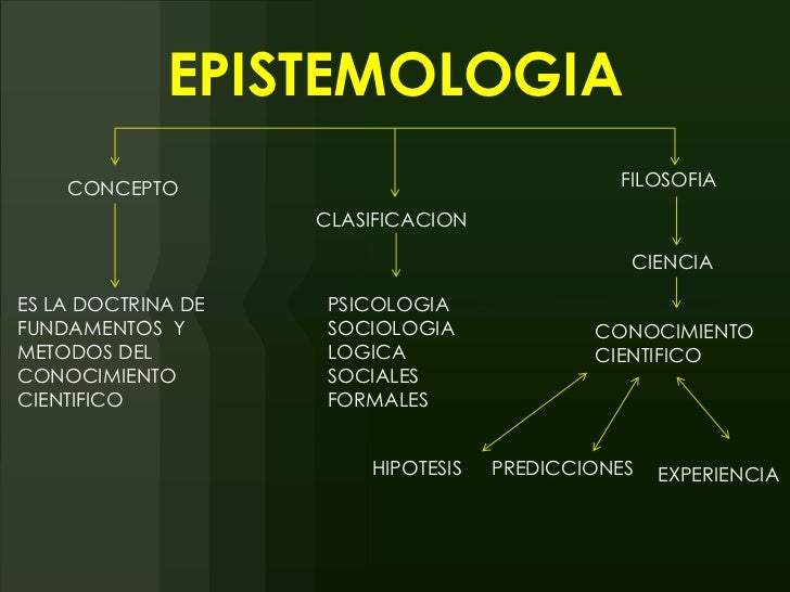 Epistemologia