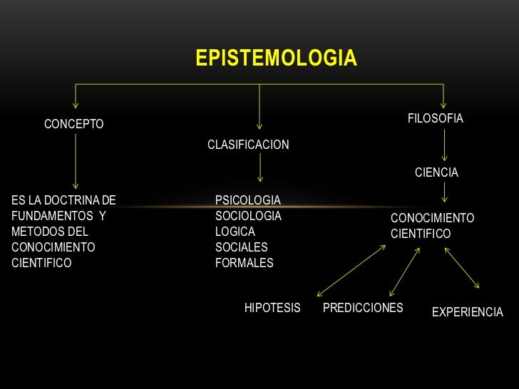 EPISTEMOLOGIA     CONCEPTO                                       FILOSOFIA                    CLASIFICACION               ...