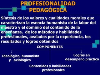 PROFESIONALIDAD
            PEDAGÓGICA
Síntesis de los valores y cualidades morales que
caracterizan la esencia humanista de la labor del
maestro y el dominio del contenido de la
enseñanza, de los métodos y habilidades
profesionales, avalados por la experiencia, los
resultados y logros obtenidos
                   COMPONENTES

Ideológico, humanista                  Logros en
    y axiológico                   desempeño práctico

               Contenidos y habilidades
                      profesionales
 
