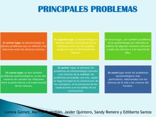 PRINCIPALES PROBLEMAS


                                           En segundo lugar, la epistemología se     En tercer lugar, son también problemas
  En primer lugar, la epistemología se      plantea también el problema de las         de la epistemología los referidos al
plantea problemas que se refieren a las       relaciones entre los dos grandes        análisis de algunas nociones comunes
 relaciones entre las diversas ciencias.     grupos en que se distribuyen las         a todas las ciencias o a la mayoría de
                                                          ciencias.                                    ellas.




                                               En quinto lugar se plantean los
                                           problemas de epistemología comunes
   En cuarto lugar, se dan también                                                     En sexto lugar están los problemas
                                               a las ciencias de la realidad, los
problemas epistemológicos, en las dos                                                        epistemológicos más
                                           problemas principales son tres, según
  maneras de concebir las relaciones                                                   particulares, relacionados con las
                                           se haga hincapié en la construcción de
entre la parte teórica y la experimental                                              ciencias de la vida y las ciencias del
                                            los conceptos, en la estructura de las
            de las ciencias,                                                                        hombre.
                                             explicaciones o en la validez de las
                                                         conclusiones.




   Lorena Gómez, Martha Castrillón, Jaider Quintero, Sandy Romero y Edilberto Santos
 