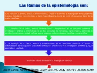 Las Ramas de la epistemología son:
  1. La lógica de la ciencia, analiza la teoría científica. Lógica de la ciencia, o investigación de los problemas
  lógicos y metalógicos concernientes a la lógica requerida por la ciencia, así como a la estructura lógica de las
  teorías científicas.




  2. La semántica de la ciencia, análisis, sistematización e interpretación de los conceptos científicos. o
  investigación (análisis y sistematización) de los conceptos de referencia, representación, contenido (o
  sentido), interpretación, verdad, y afines, que se presentan en la investigación científica o metacientífica.




  3. La ontología de la ciencia, análisis y sistematización de los postulados científicos. o análisis y
  sistematización de los supuestos y resultados ontológicos (metafísicos) de la investigación científica (p. ej., el
  postulado de legalidad).




                            a estudia los valores estéticos de la investigación científica.




Lorena Gómez, Martha Castrillón, Jaider Quintero, Sandy Romero y Edilberto Santos
 