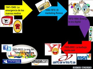 1941-1949: La
emergencia de los             1950-1972: El
nuevos medios                 marketing florece

                                                     1973-1994: Emerge
                                                     la era digital




                                                  1995-2002: La burbuja
      2003-2012: La era del                       punto com
        inbound marketing
 