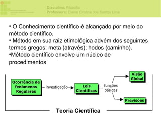 Disciplina: Filosofia
              Professora: Elaine Cristina dos Santos Lima



• O Conhecimento científico é alcançado por meio do
método científico.
• Método em sua raiz etimológica advém dos seguintes
termos gregos: meta (através); hodos (caminho).
•Método científico envolve um núcleo de
procedimentos




                   Teoria Científica
 