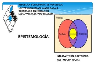 REPUBLICA BOLIVARIANA DE VENEZUELA.
UNIVERSIDAD RAFAEL MARÍA BARALT.
DOCTORADO EN EDUCACIÓN.
SEDE . VALERA ESTADO TRUJILLO.

EPISTEMOLOGÍA

INTEGRANTE DEL DOCTORADO.
MSC : MOUNA TOUMA

 