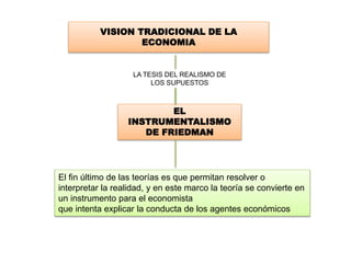 VISION TRADICIONAL DE LA
ECONOMIA
EL
INSTRUMENTALISMO
DE FRIEDMAN
El fin último de las teorías es que permitan resolver o
...