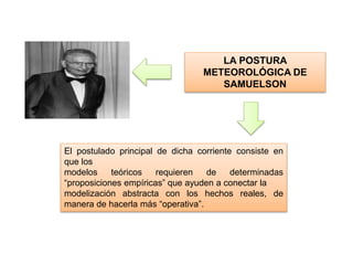 LA POSTURA
METEOROLÓGICA DE
SAMUELSON
El postulado principal de dicha corriente consiste en
que los
modelos teóricos requieren de determinadas
“proposiciones empíricas” que ayuden a conectar la
modelización abstracta con los hechos reales, de
manera de hacerla más “operativa”.
 