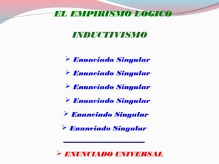 INDUCTIVISMO
 Enunciado Singular
 Enunciado Singular
 Enunciado Singular
 Enunciado Singular
 Enunciado Singular
 ENUNCIADO UNIVERSAL
 Enunciado Singular
____________
EL EMPIRISMO LOGICO
 