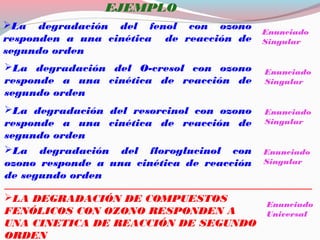 EJEMPLO
La degradación del fenol con ozono
responden a una cinética de reacción de
segundo orden
La degradación del O-cresol con ozono
responde a una cinética de reacción de
segundo orden
La degradación del resorcinol con ozono
responde a una cinética de reacción de
segundo orden
La degradación del floroglucinol con
ozono responde a una cinética de reacción
de segundo orden
LA DEGRADACIÓN DE COMPUESTOS
FENÓLICOS CON OZONO RESPONDEN A
UNA CINETICA DE REACCIÓN DE SEGUNDO
ORDEN
____________________________________________________
Enunciado
Singular
Enunciado
Singular
Enunciado
Singular
Enunciado
Singular
Enunciado
Universal
 
