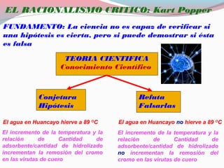 EL RACIONALISMO CRITICO: Kart Popper
FUNDAMENTO: La ciencia no es capaz de verificar si
una hipótesis es cierta, pero si puede demostrar si ésta
es falsa
TEORIA CIENTIFICA
Conjetura
Hipótesis
Refuta
Falsarlas
Conocimiento Científico
El agua en Huancayo hierve a 89 O
C El agua en Huancayo no hierve a 89 O
C
El incremento de la temperatura y la
relación de Cantidad de
adsorbente/cantidad de hidrolizado
incrementan la remosión del cromo
en las virutas de cuero
El incremento de la temperatura y la
relación de Cantidad de
adsorbente/cantidad de hidrolizado
no incrementan la remosión del
cromo en las virutas de cuero
 