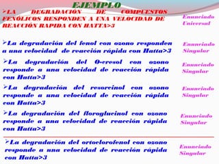 EJEMPLO
La degradación del fenol con ozono responden
a una velocidad de reacción rápida con Hatta>3
La degradación del O-cresol con ozono
responde a una velocidad de reacción rápida
con Hatta>3
La degradación del resorcinol con ozono
responde a una velocidad de reacción rápida
con Hatta>3
La degradación del floroglucinol con ozono
responde a una velocidad de reacción rápida
con Hatta>3
LA DEGRADACIÓN DE COMPUESTOS
FENÓLICOS RESPONDEN A UNA VELOCIDAD DE
REACCIÓN RAPIDA CON HATTA>3
____________________________________________________
La degradación del ortoclorofenol con ozono
responde a una velocidad de reacción rápida
con Hatta>3
Enunciado
Universal
Enunciado
Singular
Enunciado
Singular
Enunciado
Singular
Enunciado
Singular
Enunciado
Singular
 