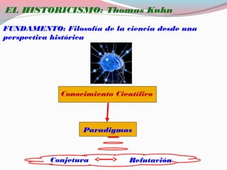 EL HISTORICISMO: Thomas Kuhn
FUNDAMENTO: Filosofía de la ciencia desde una
perspectiva histórica
Paradigmas
Conocimiento Científico
Conjetura Refutación
 