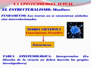 LA EPISTEMOLOGIA ACTUAL
EL ESTRUCTURALISMO: Moulines
TEORIA CIENTIFICA
Estructuras
FUNDAMENTO: Las teorías no se encuentran aisladas
sino interrelacionadas
TAREA EPISTEMOLÓGICA: Interpretativa (La
filosofía de la ciencia no deben hacerla los propios
investigadores)
Conocimiento Científico
 