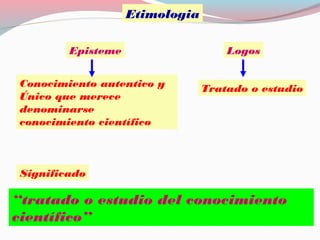 Etimologia
Episteme Logos
Conocimiento autentico y
Único que merece
denominarse
conocimiento científico
Tratado o estudio
“tratado o estudio del conocimiento
científico”
Significado
 