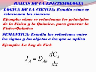 RAMAS DE LA EPISTEMOLOGÍA
LOGICA DE LA CIENCIA: Estudia cómo se
relacionan las ciencias
SEMANTICA: Estudia las relaciones entre
los signos y los objetos a los que se aplica
Ejemplo: cómo se relacionan los principios
de la Física y la Química, para generar la
Físico-Quimica
Ejemplo: La Ley de Fick
dx
dC
DJ A
ABA =
 