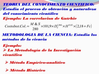 METODOLOGIA DE LA CIENCIA: Estudia los
métodos de la ciencia
TEORIA DEL CONOCIMENTO CIENTIFICO:
Estudia el proceso de obtención y naturaleza
del conocimiento científico
Ejemplo: La correlacion de Gutrhie
( )FcHD
SM
ColCostoInst C +××××= 18,29,101
280
&
.. 82,0066,1
Ejemplo:
 La Metodología de la Investigación
científica
 Método Empírico-analítico
 Método Histórico
 