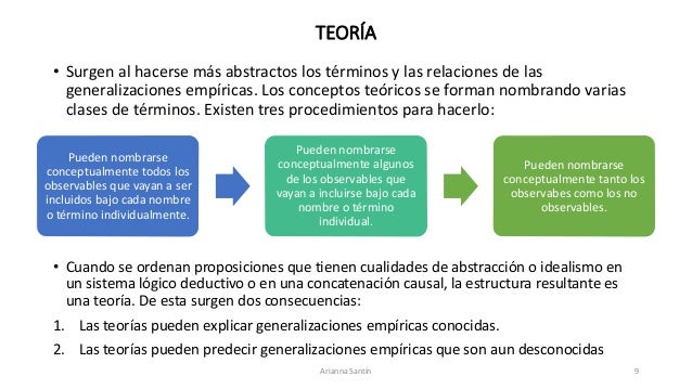 Descubre la Teoría y Metodología de la Investigación: Guía SEO para Principiantes_teorias Teoria metodologia de la investigacion_teorias