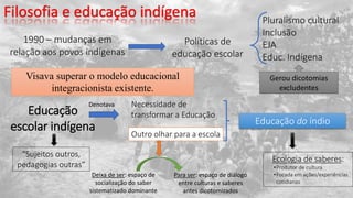 1990 – mudanças em
relação aos povos indígenas
Educação
escolar indígena
Políticas de
educação escolar
Visava superar o modelo educacional
integracionista existente.
Necessidade de
transformar a Educação
Educação do índio
Denotava
Outro olhar para a escola
Deixa de ser: espaço de
socialização do saber
sistematizado dominante
Para ser: espaço de diálogo
entre culturas e saberes
antes dicotomizados
“Sujeitos outros,
pedagogias outras”
Pluralismo cultural
Inclusão
EJA
Educ. Indígena
Gerou dicotomias
excludentes
Ecologia de saberes:
•Produtor de cultura
•Focada em ações/experiências
cotidianas
 