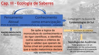 Pensamento
Abissal
Conhecimento
como emancipação
(Ponto de ignorância – colonialismo) (Ponto de conhecimento – solidariedade)
RAZÃO INDOLENTE:
• Razão Metonímica
 ECOLOGIA DE SABERES
 TRADUÇÃO INTERCULTURAL
Convergem na busca de
Epistemologias do Sul
Se opõe a logica da
monocultura do conhecimento e
do rigor científicos, e identifica
outros saberes e critérios de
rigor e validez que operam de
forma crível em praticas sociais
que a razão metonímica declara
não existentes.
Sociologia das Ausências
Toda ignorância é de um
determinado tipo de conhecimento,
e todo conhecimento é a superação
de uma ignorância particular.
 