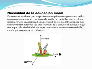 Necesidad de la educación moral
Por consenso se admite que una persona en sus primeras etapas de desarrollo y
como consecuencia de su relación con la familia, la iglesia, la etnia, la cultura,
necesita forjarse una identidad, una necesidad psicológica intrínseca que más
tarde deberá ser potenciada cuando la acción de la comunidad política lo haga
sentir que, además de individuo, es parte de una nación o de una colectividad
amplia que lo convierte en ciudadano.
 