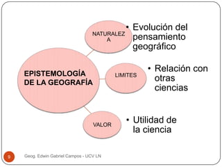 • Evolución del
NATURALEZ
pensamiento
A
geográfico
EPISTEMOLOGÍA
DE LA GEOGRAFÍA

LIMITES

VALOR

9

Geog. Edwin Gabriel Campos - UCV LN

• Relación con
otras
ciencias

• Utilidad de
la ciencia

 