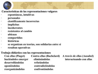 Cara cterísticas de las representaciones vulgares  ·          espontáneas, intuitivas ·          personales ·          científicamente incorrectas ·          implícitas ·          incoherentes ·          resistentes al cambio ·          ubicuas ·          compartidas ·          históricas ·          se organizan en teorías, son solidarias entre sí ·          resultan operativas   Tr abajo didáctico con las representaciones   C on ellas ( P iaget)   Contra ellas (Bachelard)  A través de ellas (Ausubel)      h aciéndoles emerger   eliminándolas  interactuando con ellas     d esarrollándolas   refutándolas      o poniéndolas   contradiciéndolas     r eorganizándolas   confrontándolas 