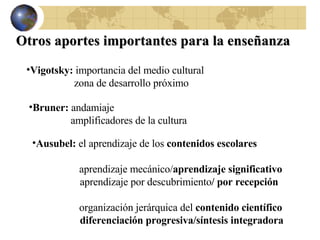 Otros aportes importantes para la enseñanza Vigotsky:  importancia del medio cultural   zona de desarrollo próximo Bruner:  andamiaje amplificadores de la cultura Ausubel:  el aprendizaje de los  contenidos escolares aprendizaje mecánico/ aprendizaje significativo   aprendizaje por descubrimiento / por recepción organización jerárquica del  contenido científico   diferenciación progresiva/síntesis integradora 