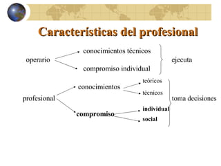 Características del profesional conocimientos técnicos operario  ejecuta compromiso individual teóricos  conocimientos técnicos profesional   toma decisiones individual compromiso social 