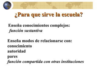 ¿Para que sirve la escuela? Enseña conocimientos complejos: función sustantiva   Enseña modos de relacionarse con: conocimiento autoridad pares función compartida con otras instituciones 