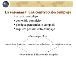 La enseñanza: una construcción compleja espacio complejo contenido complejo persigue pensamiento complejo requiere pensamiento complejo saberes específicos conocimiento disciplinar conocimiento pedagógico conocimiento contexto conocimiento didáctico de la disciplina 