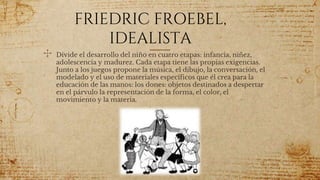 FRIEDRIC FROEBEL,
IDEALISTA
✣ Divide el desarrollo del niño en cuatro etapas: infancia, niñez,
adolescencia y madurez. Cada etapa tiene las propias exigencias.
Junto a los juegos propone la música, el dibujo, la conversación, el
modelado y el uso de materiales específicos que él crea para la
educación de las manos: los dones: objetos destinados a despertar
en el párvulo la representación de la forma, el color, el
movimiento y la materia.
59
 