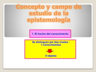 Concepto y campo de
estudio de la
epistemología
Se distinguen por dos niveles :
1 conocimientos
0 objetos
1. El hecho del conocimiento
 