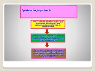 Epistemología y ciencia
Primer termino: existe un núcleo que
emparenta a la ciencia y a la
epistemología como formas de
conocimientos
Segundo termino: porque es frecuente
el paso de la ciencia a la
epistemología. situación notoria en la
crisis de la primera.
Tercer termino: existen importantes
corrientes epistemológicas que llevan
a cabo su tarea utilizando los métodos
y herramientas de la propia ciencia
que ellos analizan.
 