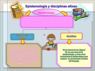 Epistemología y disciplinas afines
Epistemología
Análisis del
lenguaje
Semiótica
La epistemología está íntimamente vinculada con la
filosofía del lenguaje. Pues existe una estrecha relación
entre la forma y contenido del lenguaje y la forma y
contenido de la conceptualización.
El interés por el lenguaje tiene su
origen en los filósofos ingles:
Bertrand Russel y George Moore.
Consideran que es inútil tratar de
estudiar los pensamientos en sí,
más allá del lenguaje, si éste es
confuso y oscuro, se debe atender
al lenguaje en sí.
“Es la ciencia de los Signos”
No es una rama de la
epistemología, y sirve como
herramienta al epistemólogo para
analizar el conocimiento a través
del lenguaje.
 