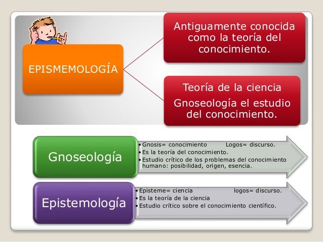 Epistemología