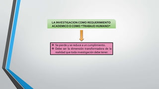 LA INVESTIGACION COMO REQUERIMIENTO 
ACADEMICO O COMO *TRABAJO HUMANO* 
 Se pierde y se reduce a un cumplimiento. 
 Debe ser la dimensión transformadora de la 
realidad que toda investigación debe tener. 
