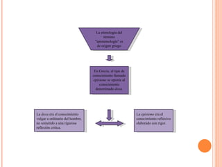 La etimología del término "epistemología" es de origen griego En Grecia, el tipo de conocimiento llamado  episteme  se oponía al conocimiento denominado  doxa. La  doxa  era el conocimiento vulgar u ordinario del hombre, no sometido a una rigurosa reflexión critica. La  episteme  era el conocimiento reflexivo elaborado con rigor. 