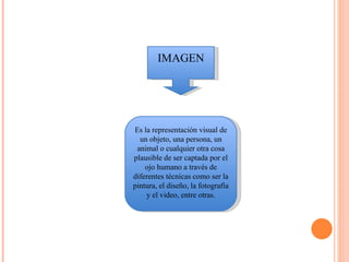 IMAGEN Es la representación visual de un objeto, una persona, un animal o cualquier otra cosa plausible de ser captada por el ojo humano a través de diferentes técnicas como ser la pintura, el diseño, la fotografía y el video, entre otras. 