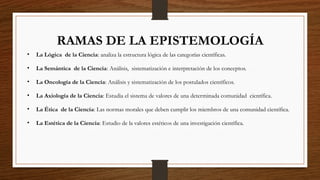 RAMAS DE LA EPISTEMOLOGÍA
• La Lógica de la Ciencia: analiza la estructura lógica de las categorías científicas.
• La Semántica de la Ciencia: Análisis, sistematización e interpretación de los conceptos.
• La Oncología de la Ciencia: Análisis y sistematización de los postulados científicos.
• La Axiología de la Ciencia: Estudia el sistema de valores de una determinada comunidad científica.
• La Ética de la Ciencia: Las normas morales que deben cumplir los miembros de una comunidad científica.
• La Estética de la Ciencia: Estudio de la valores estéticos de una investigación científica.
 