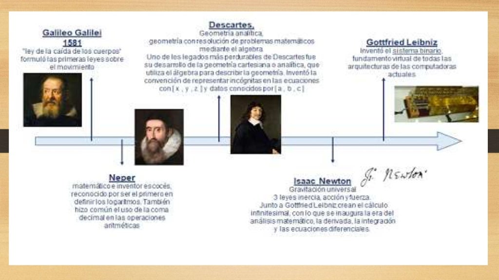 Linea De Tiempo De La Epistemologia Y Teoria Del Conocimiento By Just
