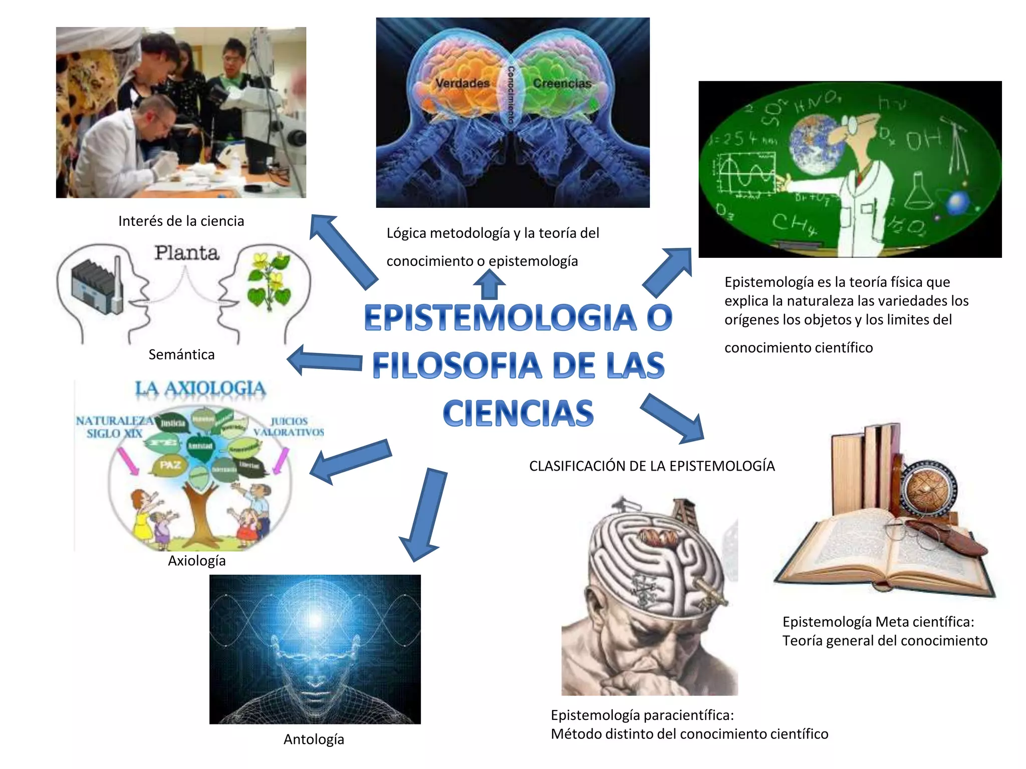 Epistemologia o filosofia de las ciencias | PPT