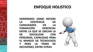 ENFOQUE HOLISTICO
HERNÁNDEZ (2002) REFIERE
LA EXISTENCIA DE
CAPACIDADES EN LA
FORMACIÓN GERENCIAL
ENTRE LA QUE SE UBICAN LA
DE SOCIALIZAR CON
PERSONAS, CAPACIDAD PARA
EL MANEJO DE TECNOLOGÍA
Y PARA LA TOMA DE
DECISIONES, ENTRE OTRAS
 