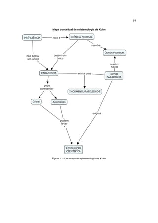 19

Mapa conceitual de epistemologia de Kuhn




Figura 1 – Um mapa da epistemologia de Kuhn
 