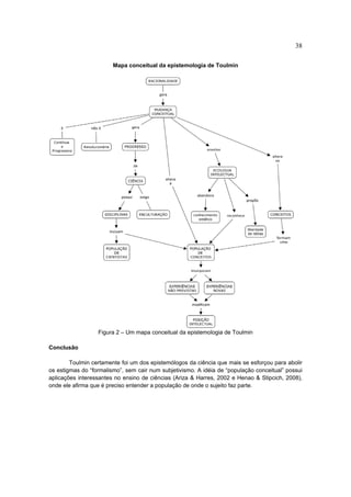 38

                        Mapa conceitual da epistemologia de Toulmin




                  Figura 2 – Um mapa conceitual da epistemologia de Toulmin

Conclusão

        Toulmin certamente foi um dos epistemólogos da ciência que mais se esforçou para abolir
os estigmas do “formalismo”, sem cair num subjetivismo. A idéia de “população conceitual” possui
aplicações interessantes no ensino de ciências (Ariza & Harres, 2002 e Henao & Stipcich, 2008),
onde ele afirma que é preciso entender a população de onde o sujeito faz parte.
 