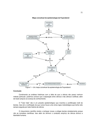 51

                          Mapa conceitual da epistemologia de Feyerabend




                 Figura 1 – Um mapa conceitual da epistemologia de Feyerabend

Conclusão

        Combinando as análises históricas com a idéia de que a ciência não possui nenhum
método particular, podemos concluir que a separação entre ciência e não ciência é artificial, além
de trazer prejuízo ao avanço do conhecimento.

         O “Tudo Vale” não é um preceito epistemológico que incentiva a proliferação inútil de
teorias, mas sim a verificação de que nunca houve uma única regra metodológica que tenha sido
sempre seguida por toda historia da ciência.

        O chauvinismo científico tende a rechaçar novas e antigas teorias simplesmente porque
não as considera cientificas. Isso além de diminuir o conteúdo empírico da ciência diminui a
liberdade humana.
 