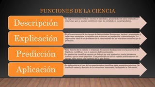FUNCIONES DE LA CIENCIA
•Es la presentación verbal o escrita de entidades, propiedades de tales entidades, y
relaciones que se pueden establecer entre las entidades y sus propiedades.
Descripción
•Es el conocimiento de las causas de las entidades (fenómenos, hechos), propiedades y
relaciones constantes o variables que se dan en su producción o determinación. La
explicación ideal de un fenómeno es el conocimiento de las relaciones causales que lo
producen.
Explicación
•Esta función de la ciencia se relaciona de manera fundamental con la prueba de la
hipótesis científica y con el aumento del conocimiento.
•La predicción científica consiste en deducir de una hipótesis o teoría fenómenos
nuevos, que no sean conocidos. Una predicción es trivial cuando prácticamente no
agrega nada nuevo a la hipótesis de la que deriva.
Predicción
•La aplicación es el uso de los conocimientos científicos para propósitos prácticos. Se
trata del control y dominio de la naturaleza inanimada, incluyendo la vida social.
Aplicación
 