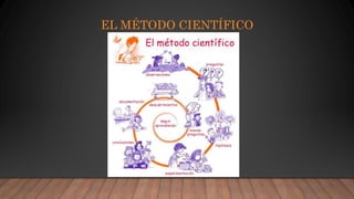EL MÉTODO CIENTÍFICO
 