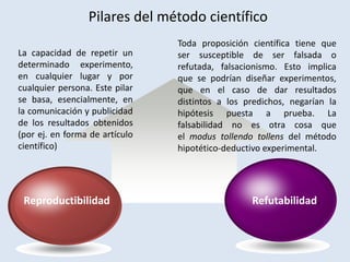 Pilares del método científico
Reproductibilidad Refutabilidad.
La capacidad de repetir un
determinado experimento,
en cualquier lugar y por
cualquier persona. Este pilar
se basa, esencialmente, en
la comunicación y publicidad
de los resultados obtenidos
(por ej. en forma de artículo
científico)
Toda proposición científica tiene que
ser susceptible de ser falsada o
refutada, falsacionismo. Esto implica
que se podrían diseñar experimentos,
que en el caso de dar resultados
distintos a los predichos, negarían la
hipótesis puesta a prueba. La
falsabilidad no es otra cosa que
el modus tollendo tollens del método
hipotético-deductivo experimental.
 
