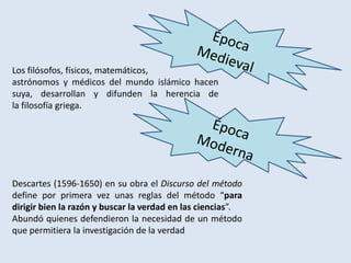 Los filósofos, físicos, matemáticos,
astrónomos y médicos del mundo islámico hacen
suya, desarrollan y difunden la herencia de
la filosofía griega.
Descartes (1596-1650) en su obra el Discurso del método
define por primera vez unas reglas del método “para
dirigir bien la razón y buscar la verdad en las ciencias”.
Abundó quienes defendieron la necesidad de un método
que permitiera la investigación de la verdad
 